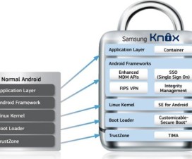 Samsung disable knox